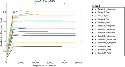 Novel Effects of Leonardite-Based Applications on Sugar Beet